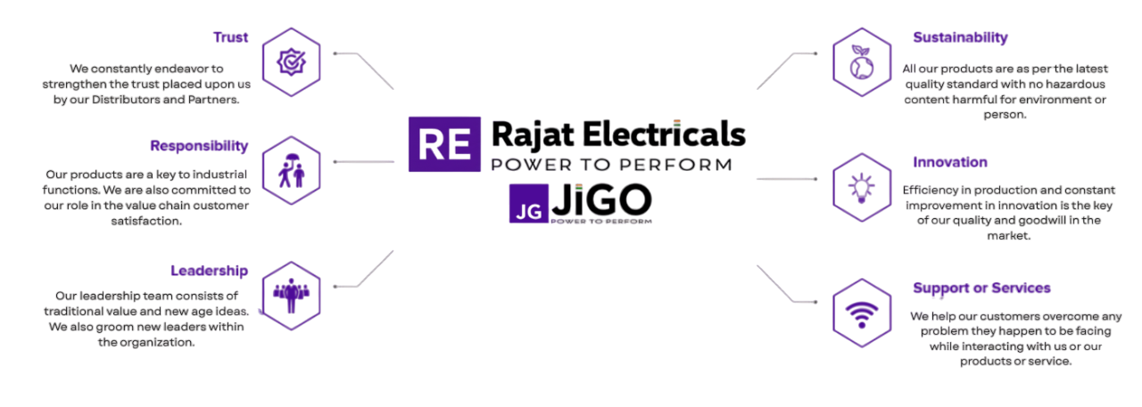 Why Choose Us - JiGO